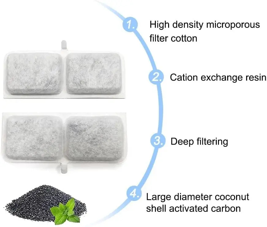 4PCS Automatic Cat Water Fountain Replacement Filters with Activated Carbon & Non-Woven Fabric Strainer Systems Easy to Clean