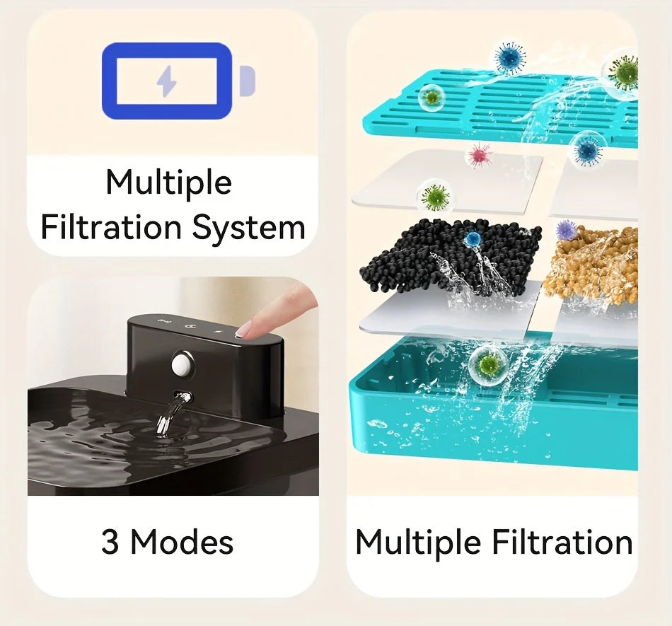 2.2L/74.4Oz Wireless Cat Water Fountain Automatic Pet Water Dispenser 2000mah Smart Cat Fountain Quiet Operation Sensor OEM ODM