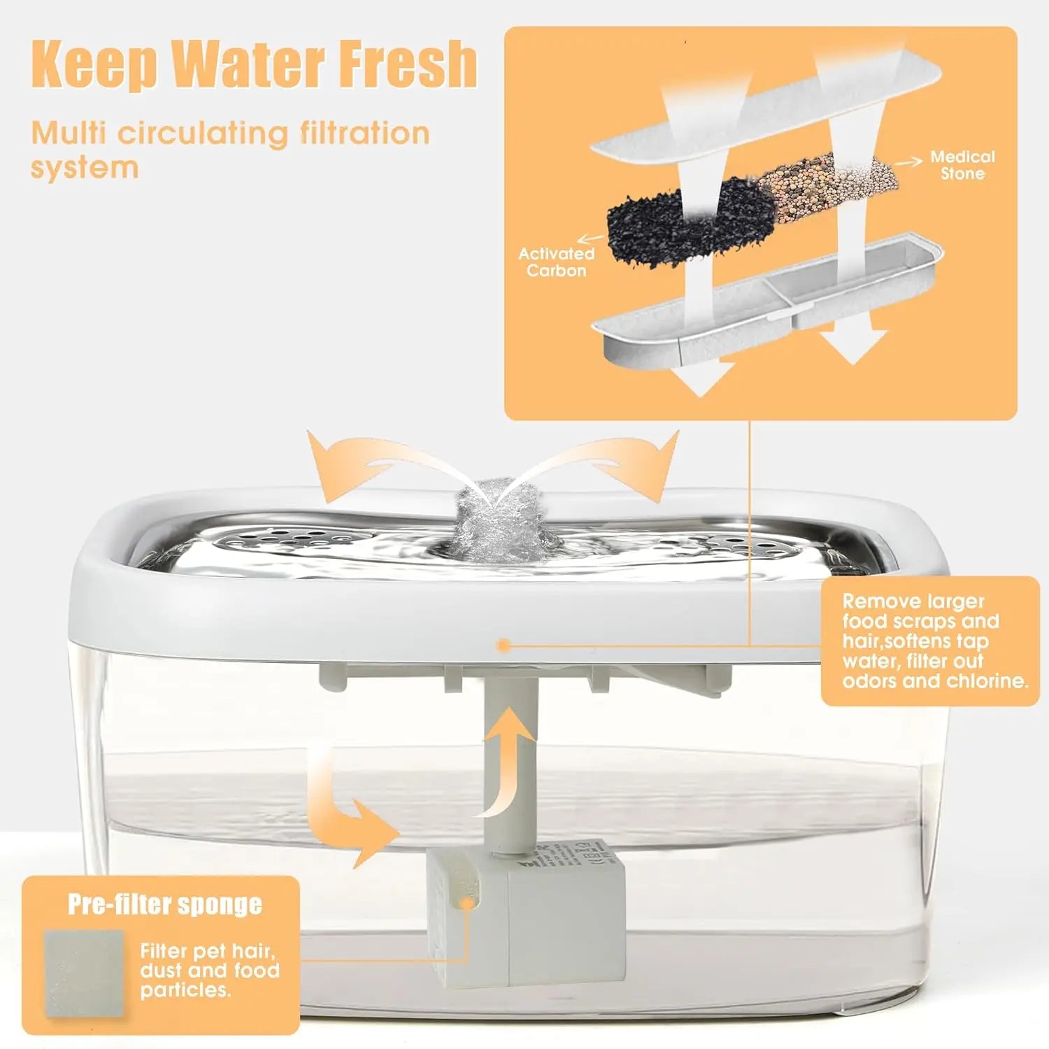 Factory Wireless Cat Water Fountain 2.5L/84oz Weighting Water Level Window LED Light Automatic Pet Water Dispenser OEM ODM