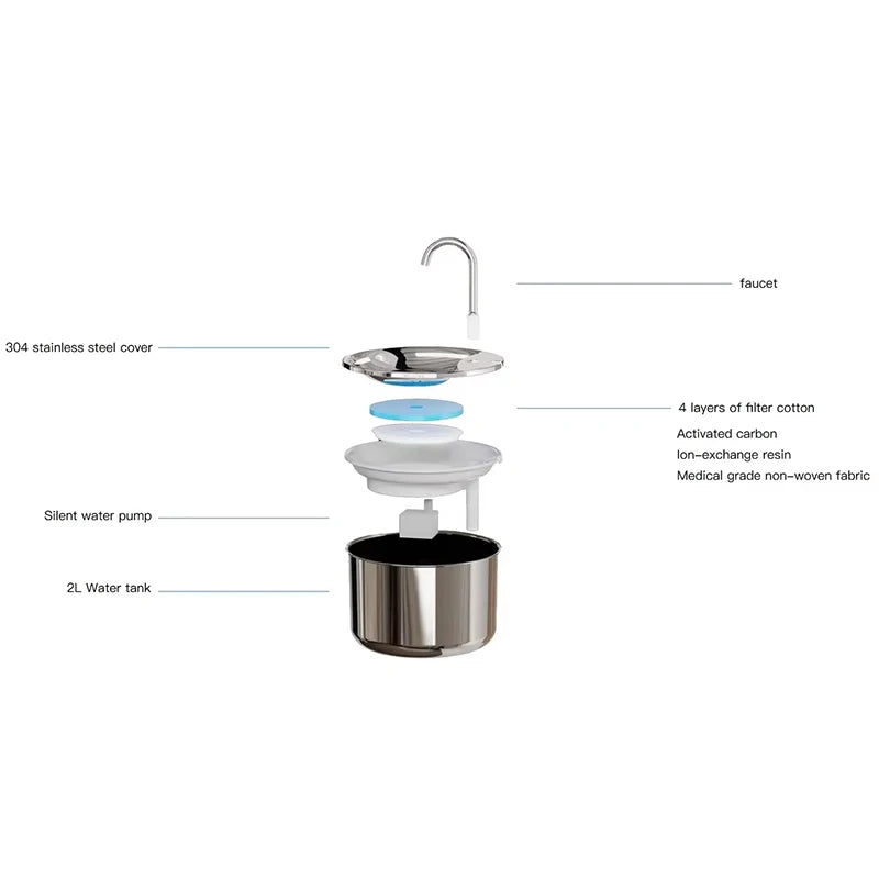 2026 New OEM 2L Automatic Cat Water Fountain Stainless Steel Portable Design 3 Stage Filtration with Pump for Cats Fountain