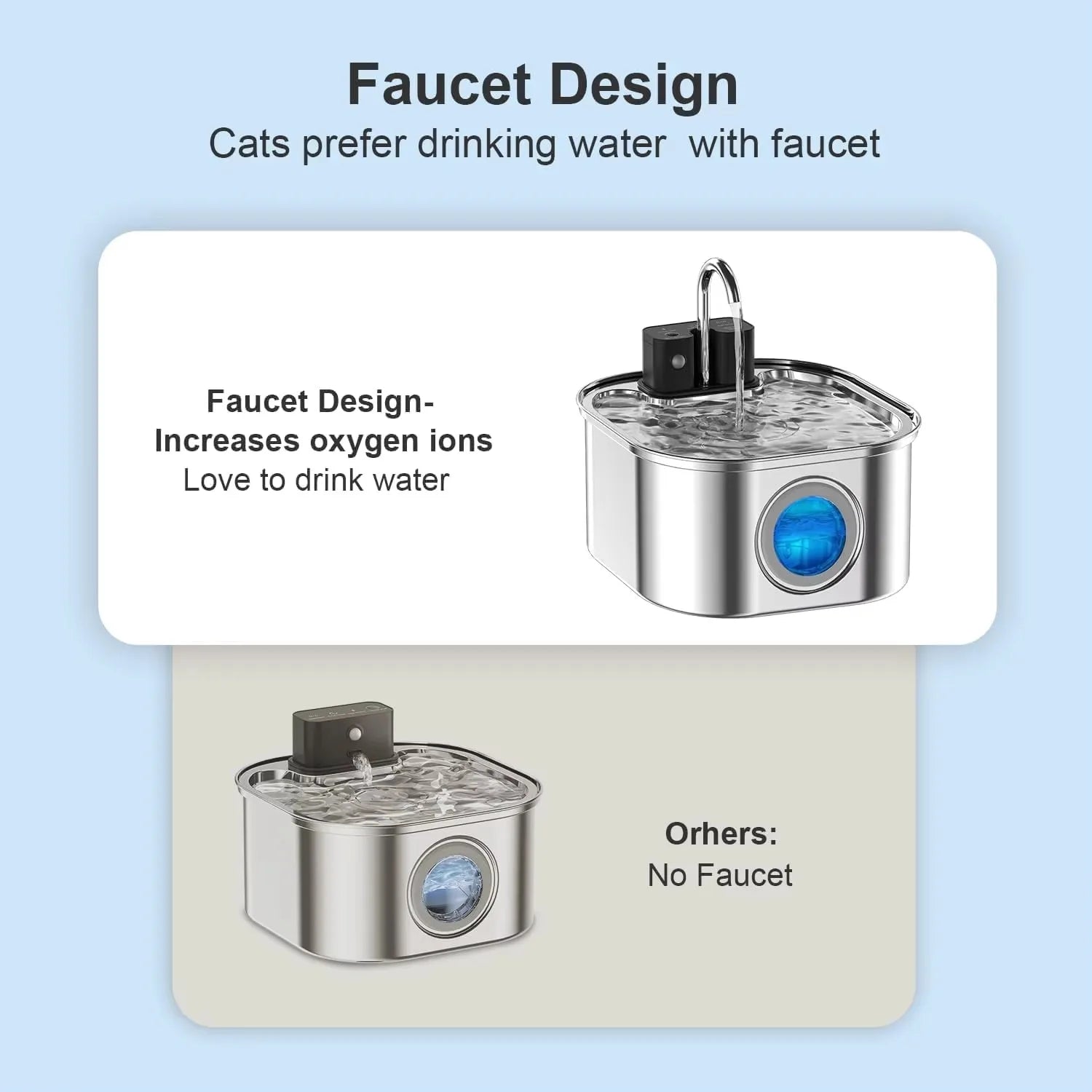 3.2L Stainless Steel Automatic Pet Water Dispenser with Motion Sensor & Battery Power OEM 4000mAh Gravity-Fed Cat Water Fountain