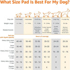 Dog and Puppy Pee Pads with 5-Layer Leak-Proof Design and Quick-Dry Surface for Potty Training Regular Scented Pet Diaper