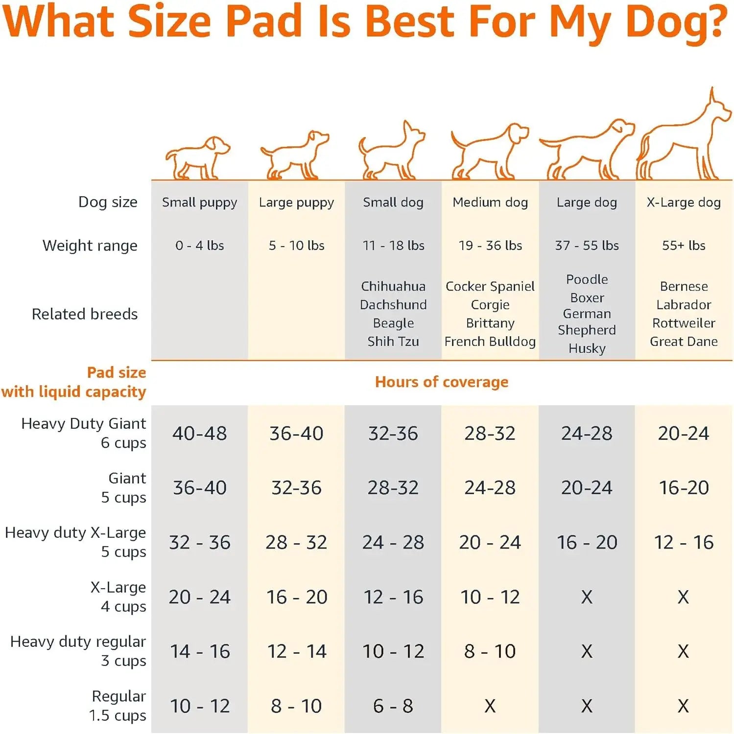 Dog and Puppy Pee Pads with 5-Layer Leak-Proof Design and Quick-Dry Surface for Potty Training Regular Scented Pet Diaper