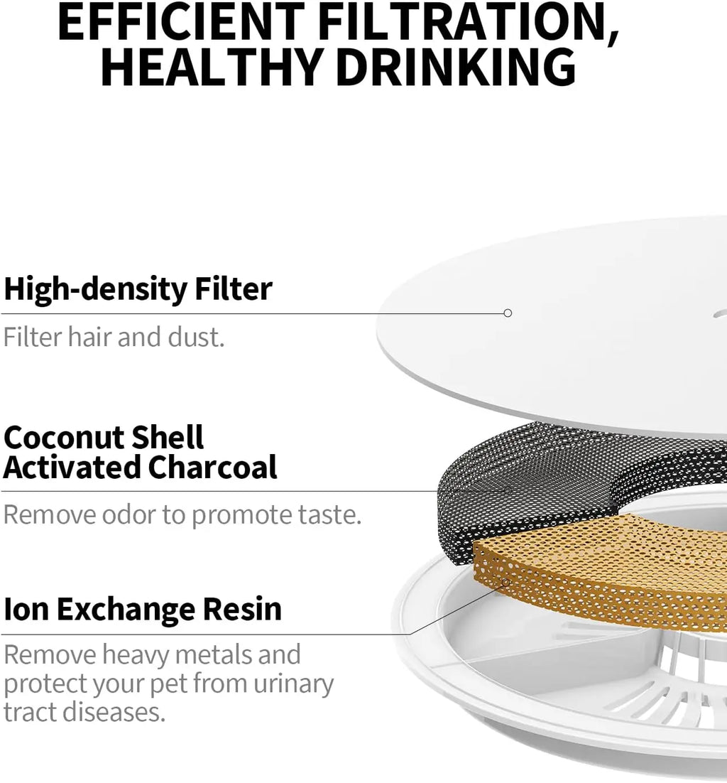 Upgraded Filter 3.0 Pet Water Fountains for PETKIT Eversweet 2S/3/3 Pro Eversweet Solo/Solo SE & CYBERTAIL Replacement Filters