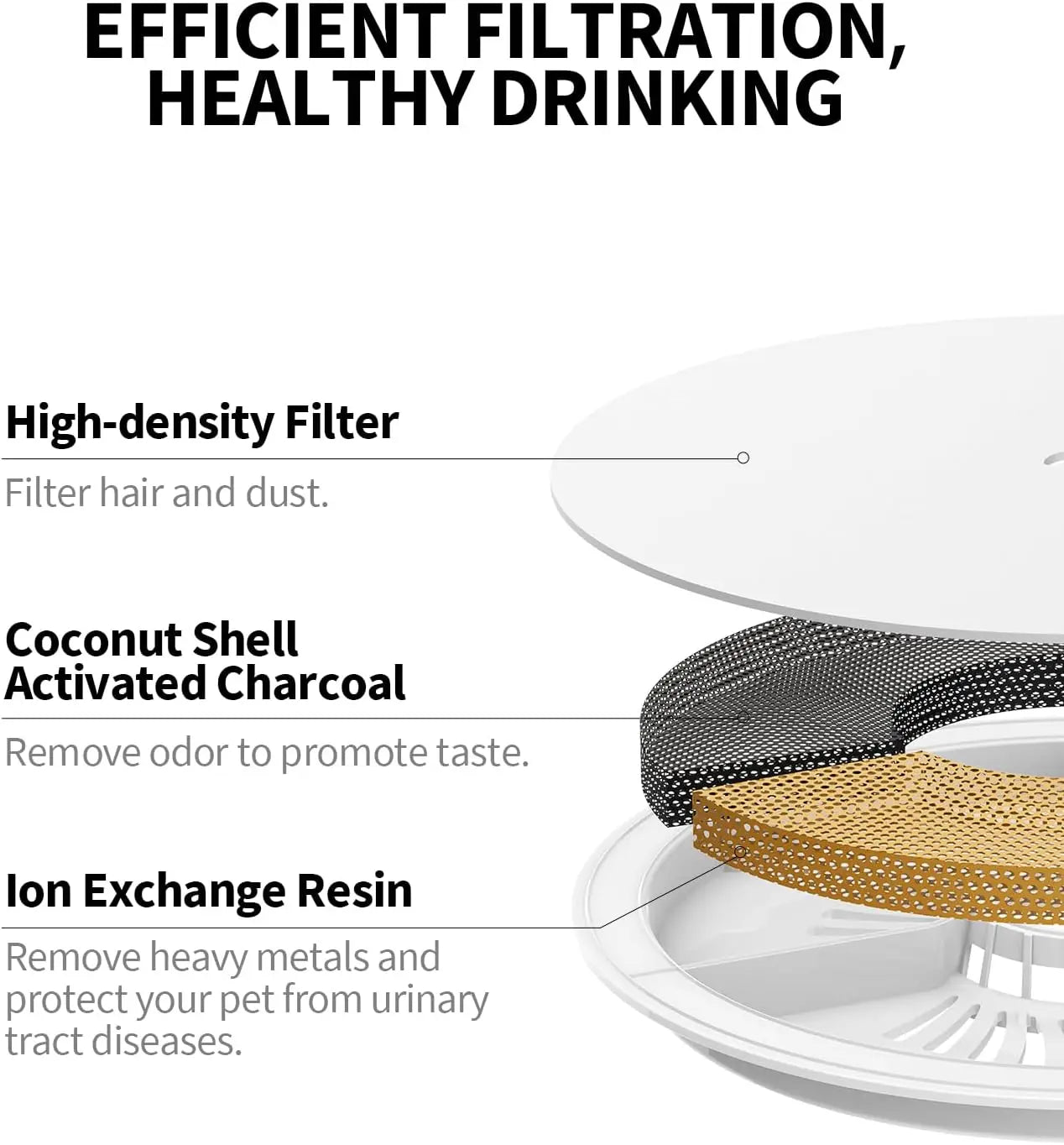 Upgraded Filter 3.0 Pet Water Fountains for PETKIT Eversweet 2S/3/3 Pro Eversweet Solo/Solo SE & CYBERTAIL Replacement Filters