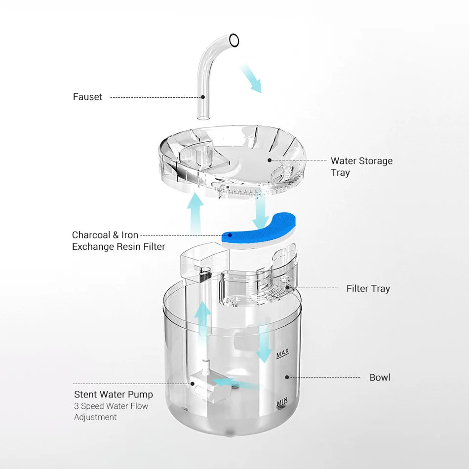 Cat Water Fountain Replacement Filter Elements Activated for Cats Pet Manufacturer Drinking Bowl Auto Feeder Filter Cat Products