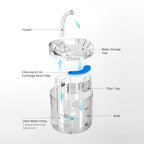 Cat Water Fountain Replacement Filter Elements Activated for Cats Pet Manufacturer Drinking Bowl Auto Feeder Filter Cat Products