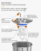 3L Cat Water Fountain with Food Storage Dog Feeder Two Bowls Stainless Steel Smart Cat Water Drinking Bowl Pet Water Dispenser