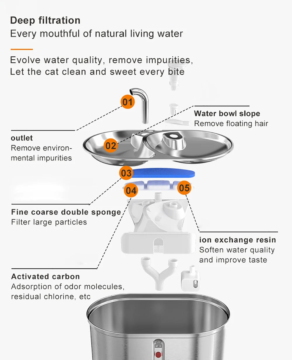 3L Cat Water Fountain with Food Storage Dog Feeder Two Bowls Stainless Steel Smart Cat Water Drinking Bowl Pet Water Dispenser