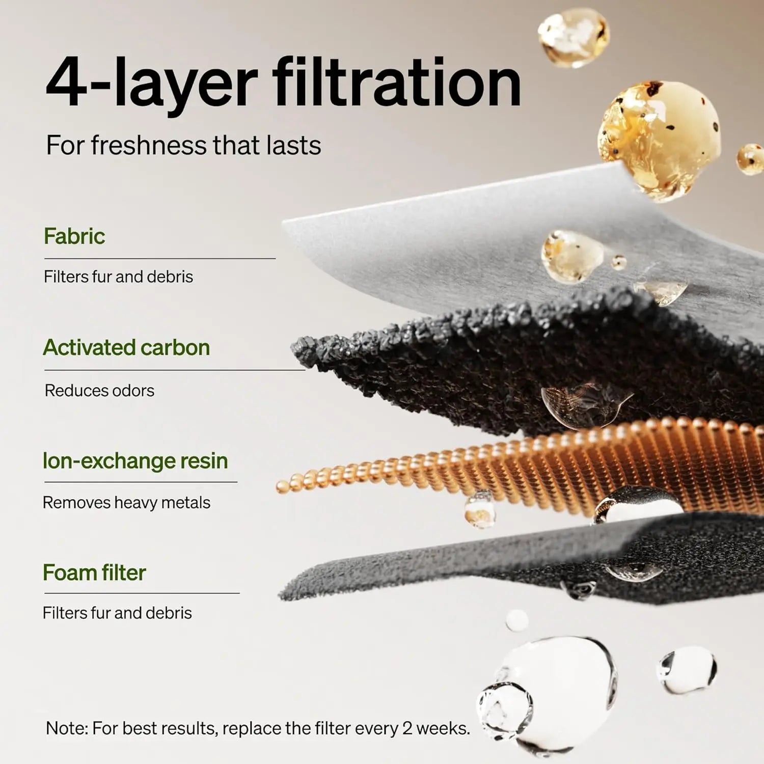 Wholesale Replacement Filters for Cat Water Fountain 4 Months Set of Replacement Filters for Ultra Quiet Cat Fountain
