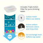 8pcs Automatic Cat Water Dispenser Filters Cartridge for Pet Cat Water Feeding & Watering Supplies Accessories