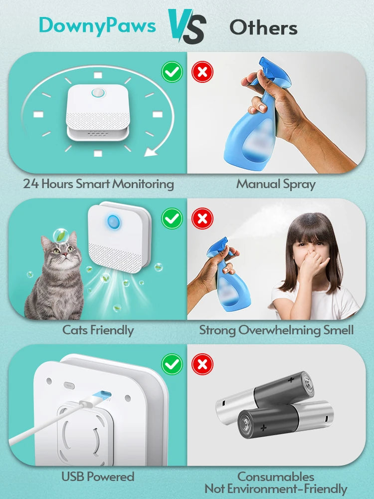 5200mAh Smart Cat Odor Purifier for Cat Litter Box Deodorizer Pet Toilet Air Purifier Dog Pet Toilet Deodorant Cat Products