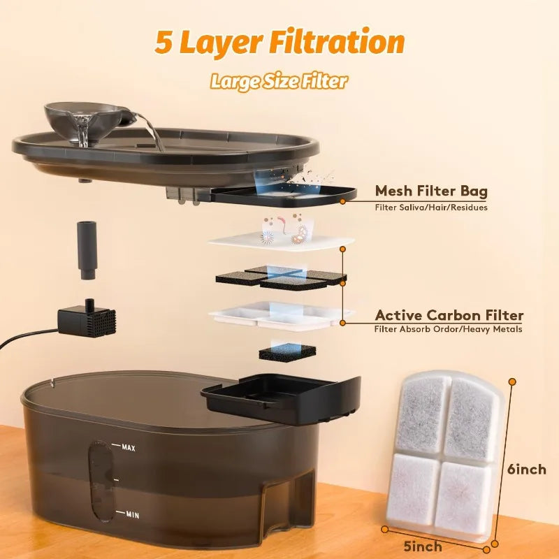7L Ultra-Quiet Dog Water Fountain for Large Dogs with 4 Pack Filters 5 Layer Filtration Smart LED Pump Ideal for Multi Pets