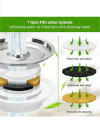 8PCS Automatic Cat Fountain Filter Replacement Compatible with 80oz/2.4L Cat Fountain Activated Carbon Filter