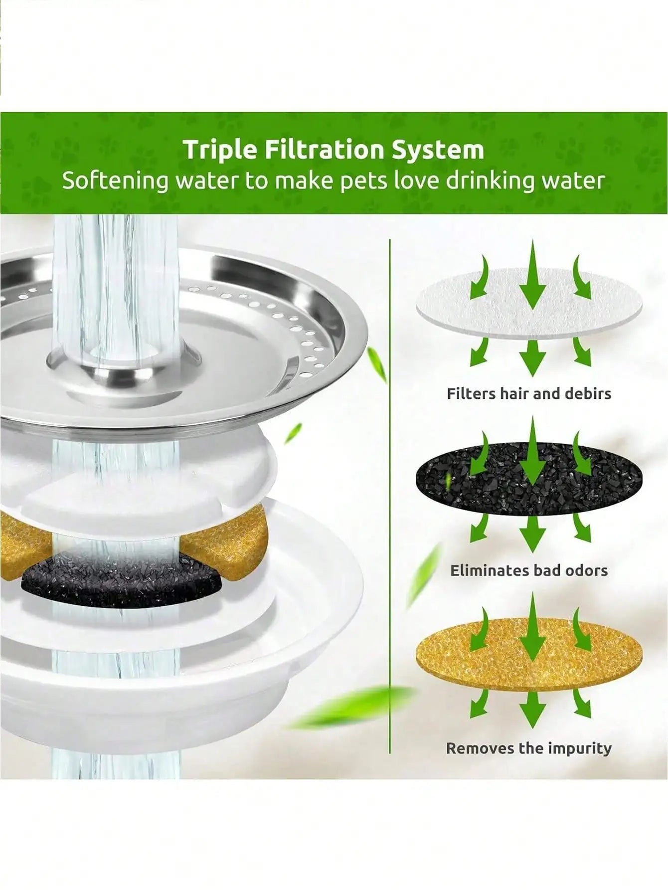 8PCS Automatic Cat Fountain Filter Replacement Compatible with 80oz/2.4L Cat Fountain Activated Carbon Filter