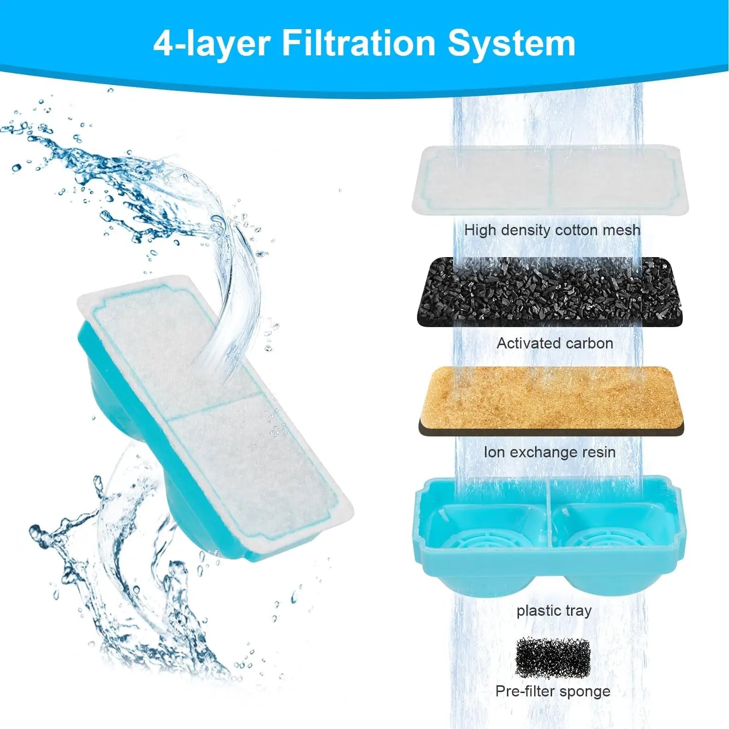 3pcs Smart Cat Water Fountain Filters for 108oz/3.2L Wireless Cat Water Fountain Battery Operated Stainless Steel Pet Feeder