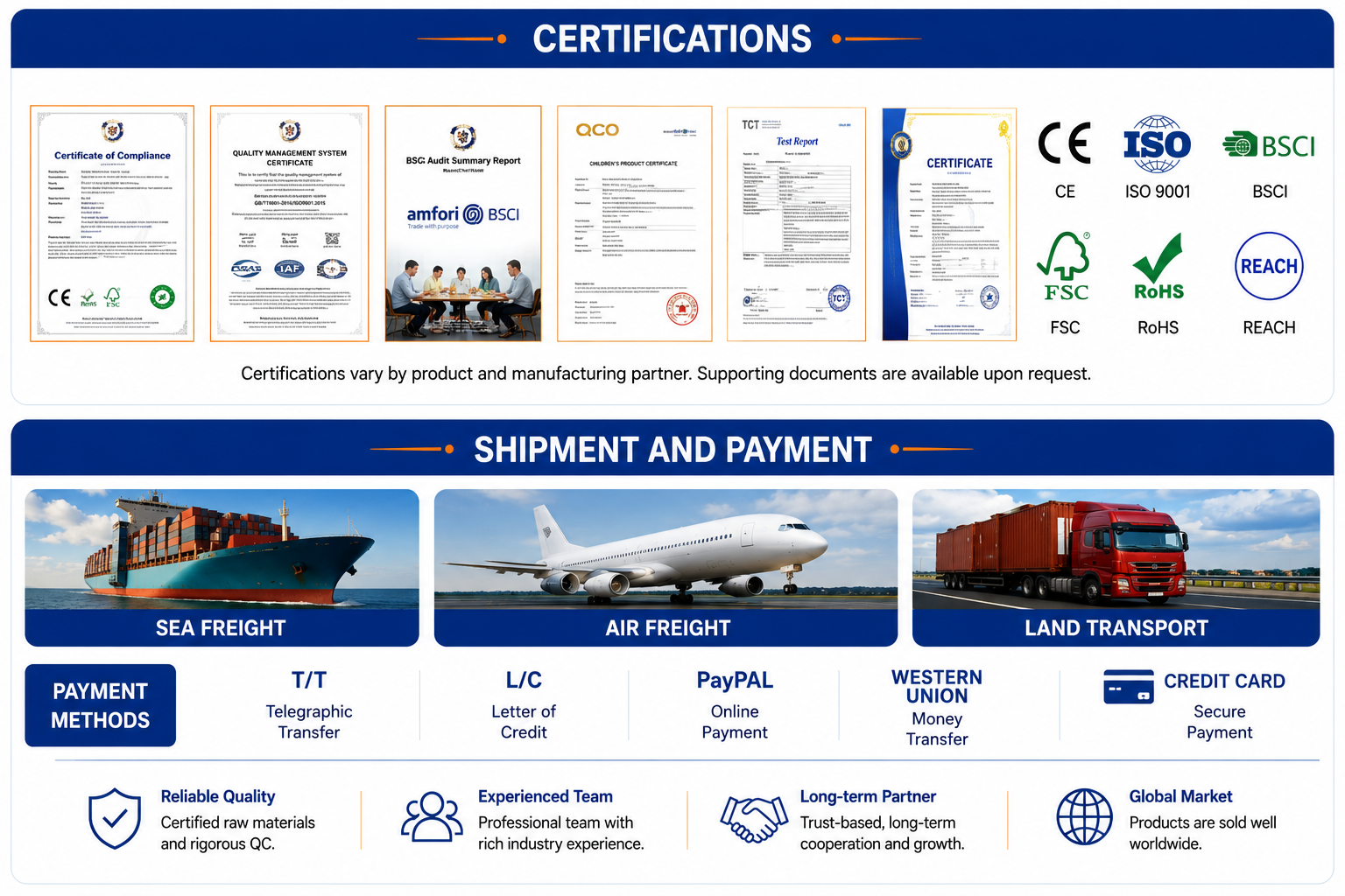 Vemiloa quality control certifications shipment logistics and payment methods